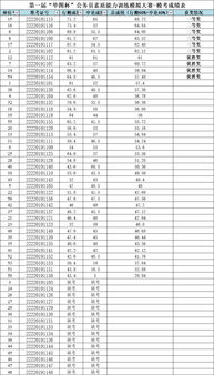 回顾 第一届 华图杯 公务员模考大赛圆满落幕