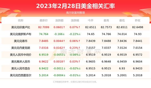 今天1美金兑换多少人民币 2023年2月28日