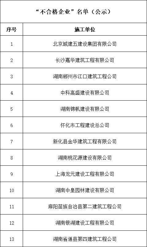 黑龙江省质量奖现场考核45家企业名单