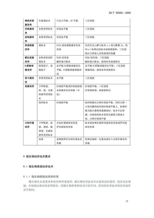 食品质量安全检测新技术