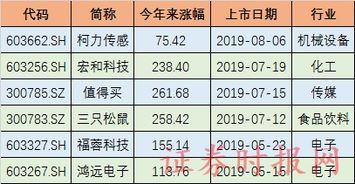 郑州银行：561.40万股限售股即将于9月19日上市流通