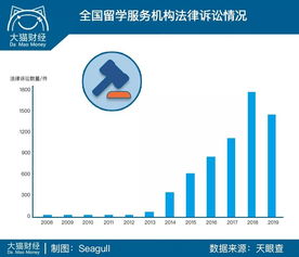 越想越难过 8年前卖房留学,现在一月挣5000