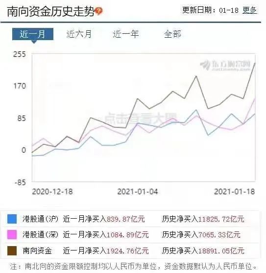 A股与港股的差距究竟有多大