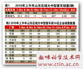 汽车营销毕业论文格式