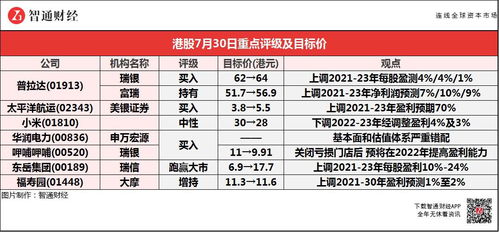 国元国际：将中海物业(02669)评级调整为“买入”，目标价11.2港元。