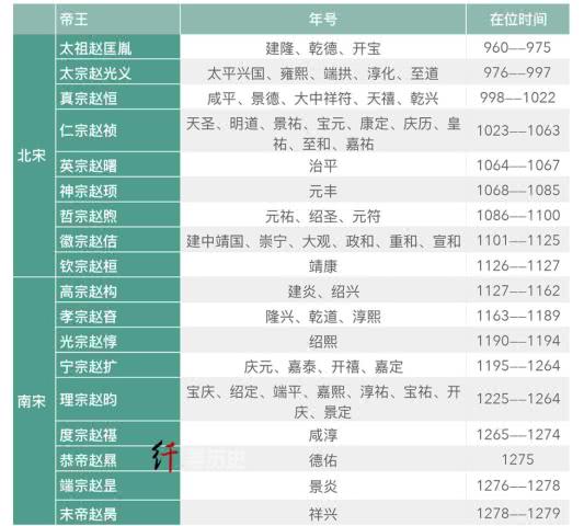 知否 宫斗没看过瘾 来看看宋朝9位后妃组团垂帘听政 