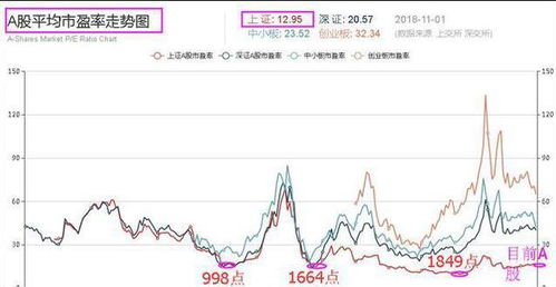 股票里的板块是什么意思？