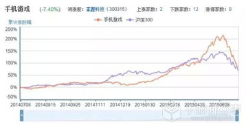 买港股哪些交易规则要注意