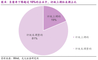 债权转股权怎么操作？