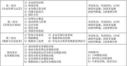 什么是管理会计信息师