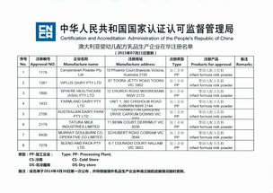 维州2家婴幼儿配方乳品生产企业新获中国进口资格认证中华人民共和国商务部网站 