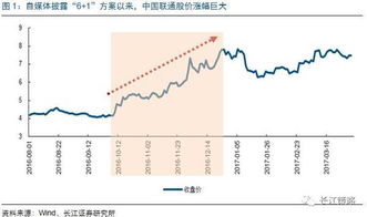 上海建工是属于什么版本的股票