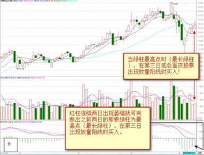 股票k线是红的,但MACD是绿的,是什么意思?