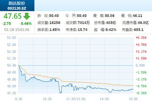 乐视网股价大跌的背后真实原因是什么 融资风险