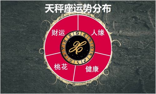 9月20日至26日星座运势榜之好运阵营 射手座在比较中受益