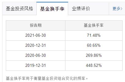 什么基金配比？末日配比是啥意思？