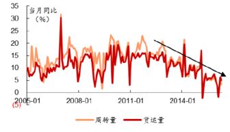 2016年中国第三方物流产业现状概况及市场前景预测