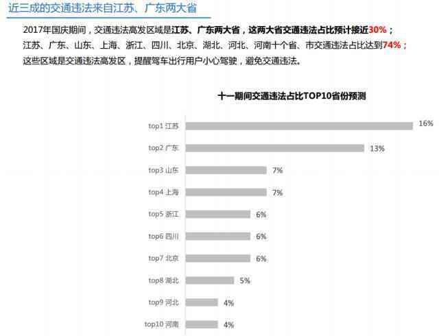 查重一万字需要多少时间？快速了解查重速度