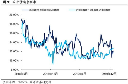 为什么美国10年期国债收益率有2%，而欧洲的国家包括日本都接近0呢？按理来说美债买的人多收益率反而