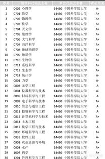 这两所以 国 字开头的高校,一个媲美清北,一个远名海外