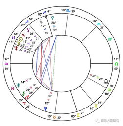 1月6日 摩羯座日蚀 牡羊座 巨蟹座 天秤座跟摩羯座必需注意