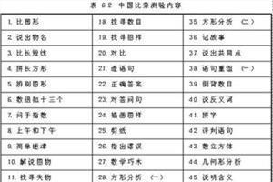 韦克斯勒智力量表（韦克斯勒智力量表成人测试）