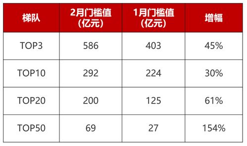 重磅 2018年1 2月中国典型房企新增货值TOP100 