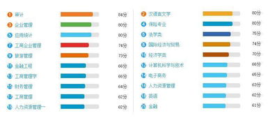 大学毕业论文分数值