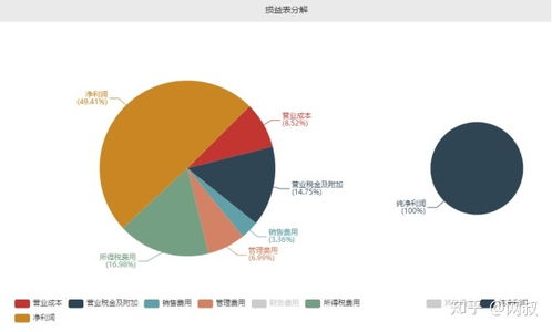 巨潮网查看上市公司财报数据会不会有假的？