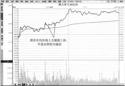 谁知道股票T+0｛比利金融｝网站。