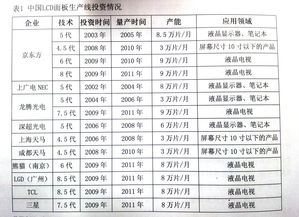 光电显示,光电显示技术是干嘛的