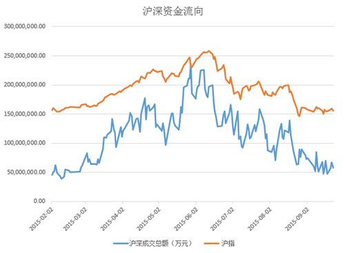 目前应当关注什么题材股?