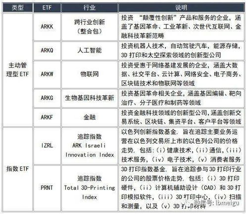 ETF基金赎回时给一揽子股票加部分现金是怎么分配的？也就说它是根据什么给回股票及给多少现金？谢谢