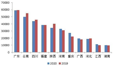 基建和新基建投资的几个误区 你知道吗