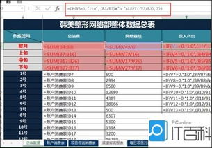 投入产出比公式中，收益·投资指哪些？