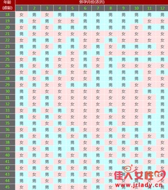 生男生女计算法 2017清宫表清宫图计算方法