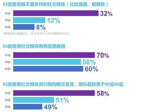 测试 你的 购物年龄 够95后吗 