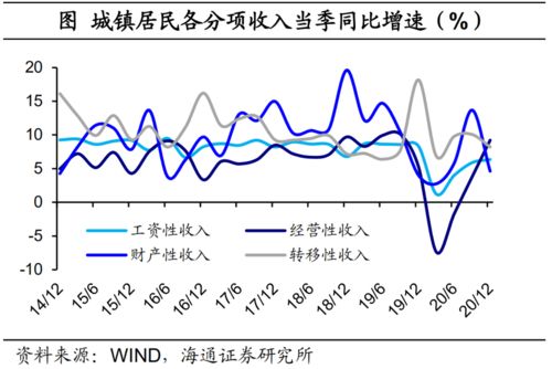 小公司股票和大公司股票有何区别