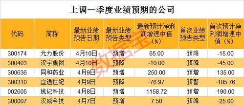 请问新股上市的第一天，普通的散户可以买吗？