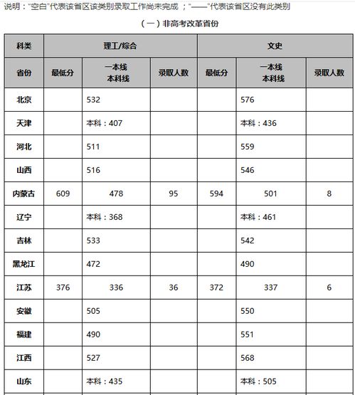 北京交通大学分数线？北京交通大学分数线是多少