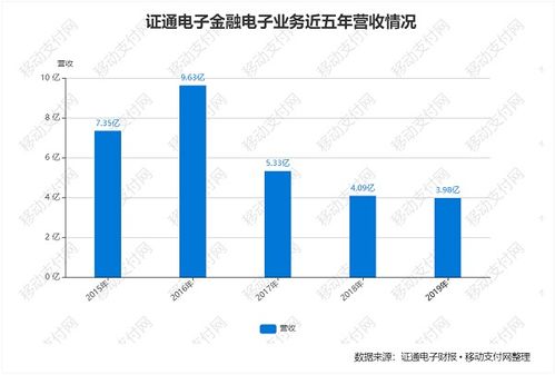 股票问问|002197证通电子.11.5元.这辈子能解套吗?...