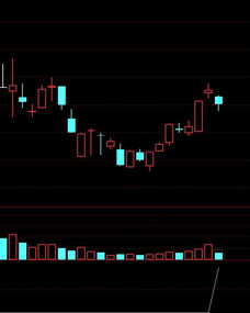 求通达信前天大幅放量上涨今天大幅缩量的选股公式