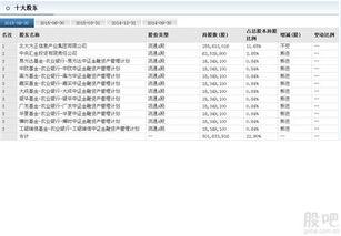 十大流通股东实时查询