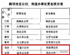 廊坊人所说的 南八乡 到底是哪八个乡 