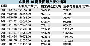 我是新开户的，怎样买不进股票