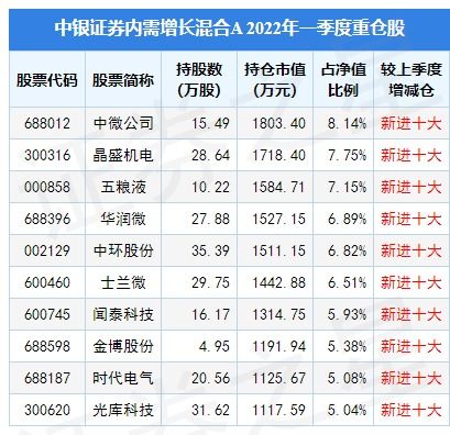 中银增长基金