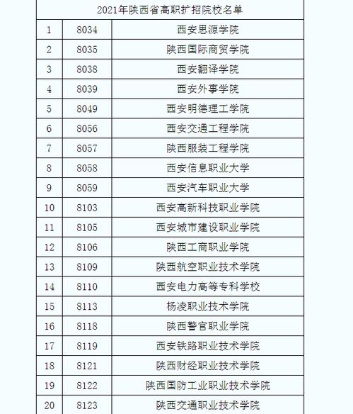 陕西二本学校名单