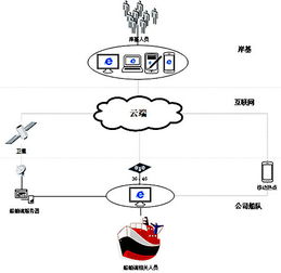 云服务器java开发java开发一个网站平台技术方面需要考虑哪些 