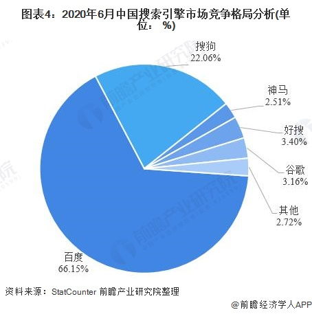 baidu公司的发展前景