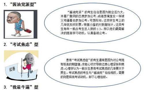 公务员考试五种最普遍的考试心态,你属于哪种